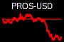 PROS-USD